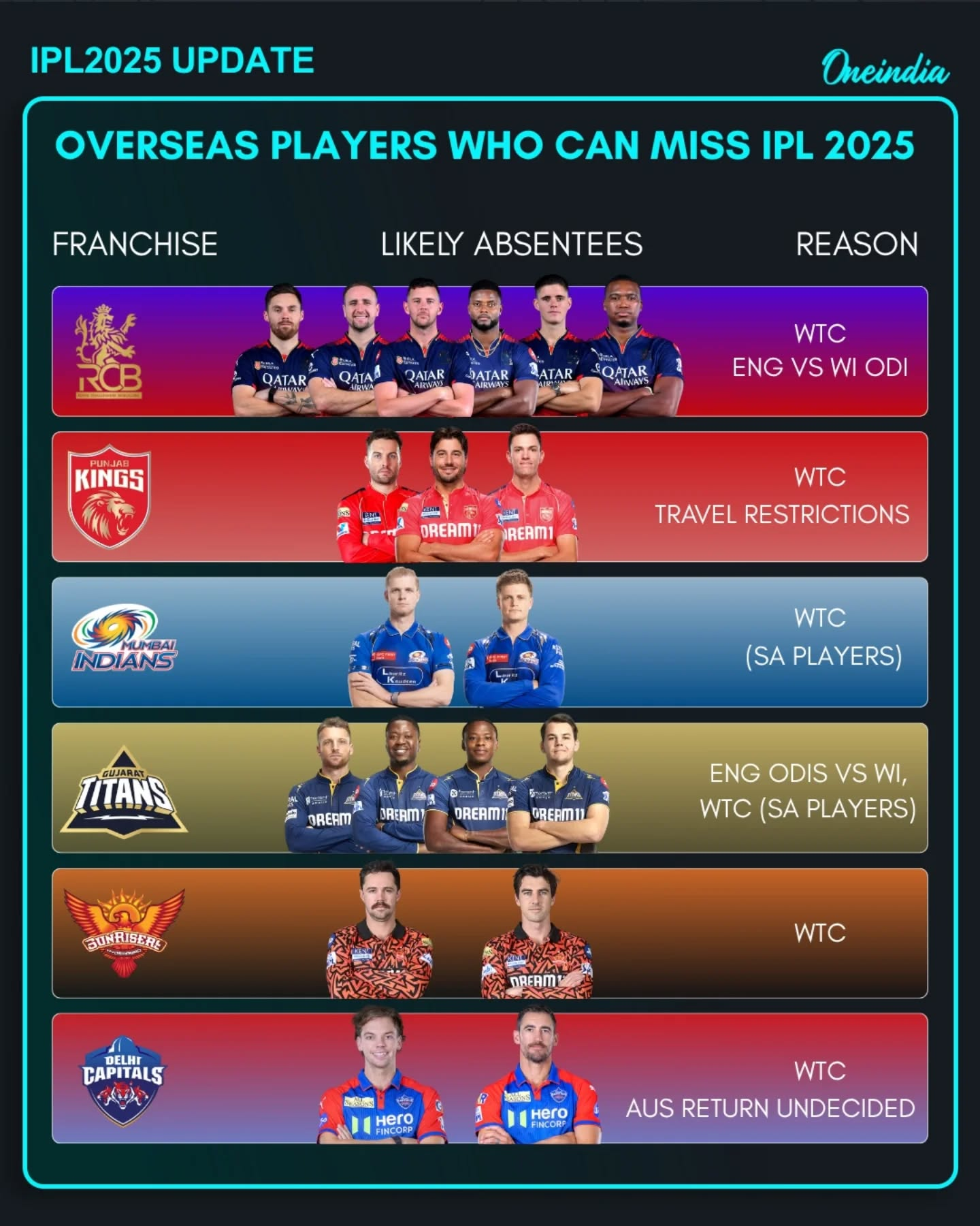 IPL 2025 resumes